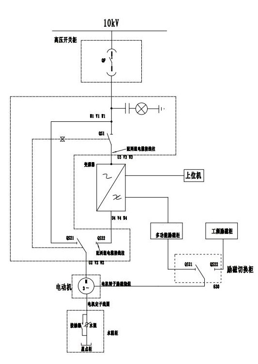 “三科變頻器”
