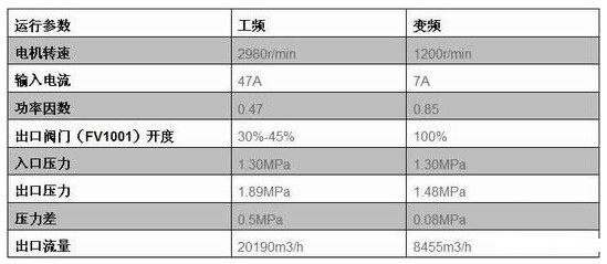 “三科變頻器”