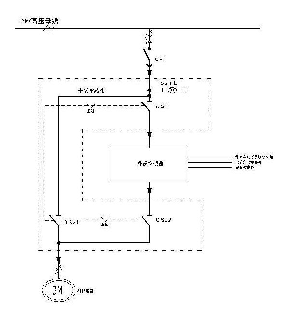 “三科變頻器”