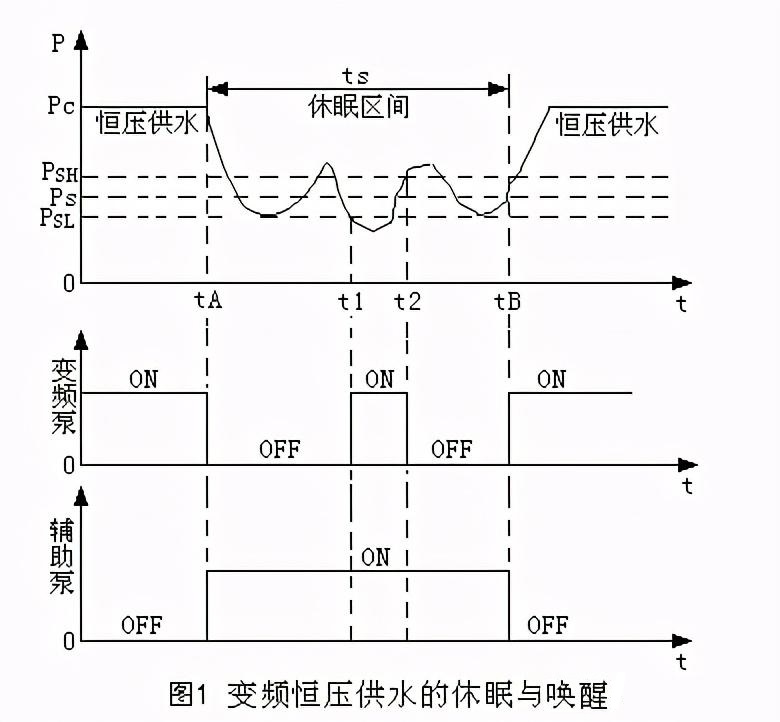 “三科變頻器”