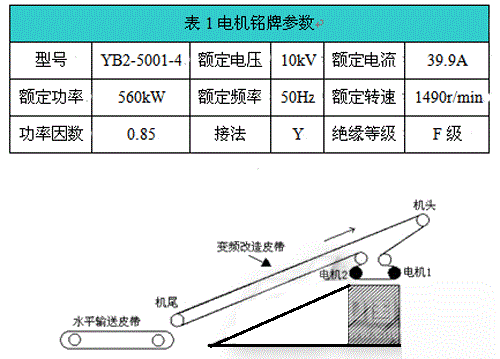 “三科變頻器”