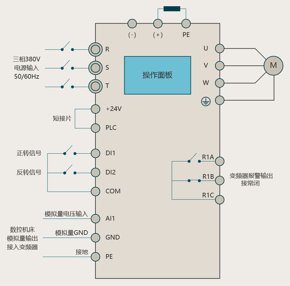 “三科變頻器”