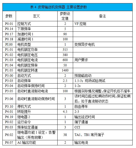 “三科變頻器”