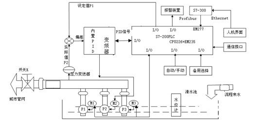 “三科變頻器”