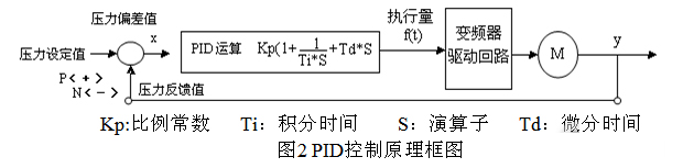 “三科變頻器”