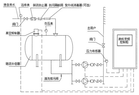 “三科變頻器”
