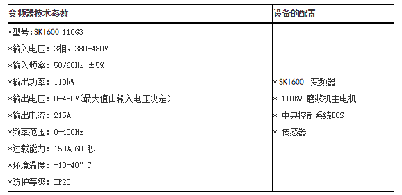 “三科變頻器”