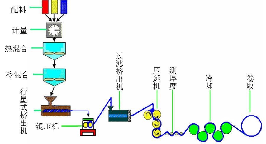“三科變頻器”