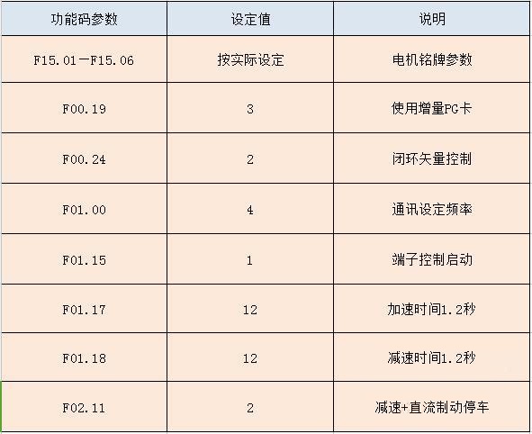 “變頻技術助力石油開采節(jié)能”