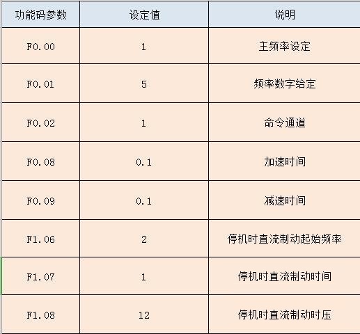 “閘機(jī)應(yīng)用變頻器提升自動(dòng)化運(yùn)行水平”
