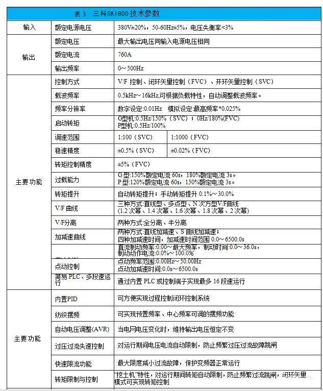 “采礦企業(yè)通過變頻技術(shù)改造皮帶運輸機提升經(jīng)濟效益”