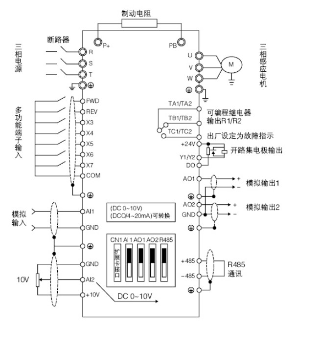 “三科變頻器”