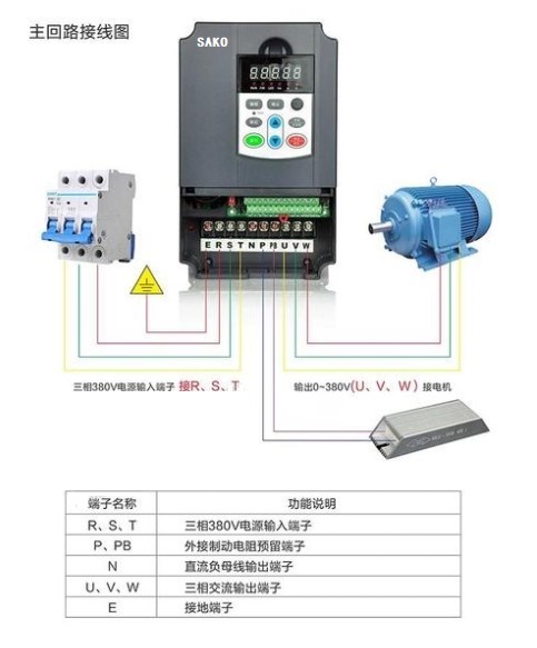 “三科變頻器”