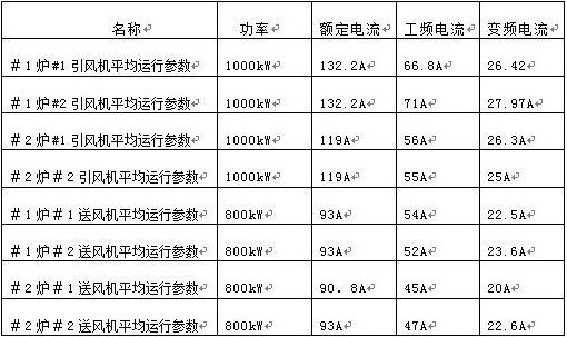 “變頻 技術(shù)是如何為發(fā)電廠(chǎng)帶來(lái)四百多萬(wàn)新增收益的？”