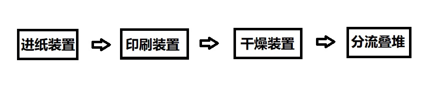 “變頻器在印刷機械（給紙機）上的是如何應(yīng)用的？”