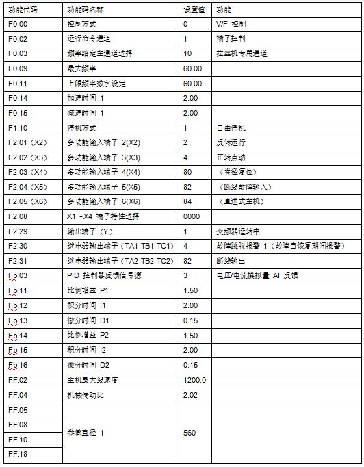 “變頻技術(shù)是如何應(yīng)用拉絲機上的？”