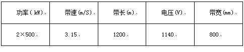 “三科變頻器”