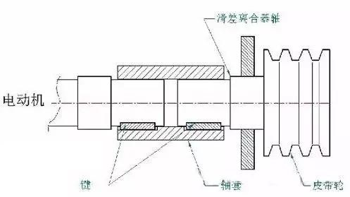 “電機(jī)”