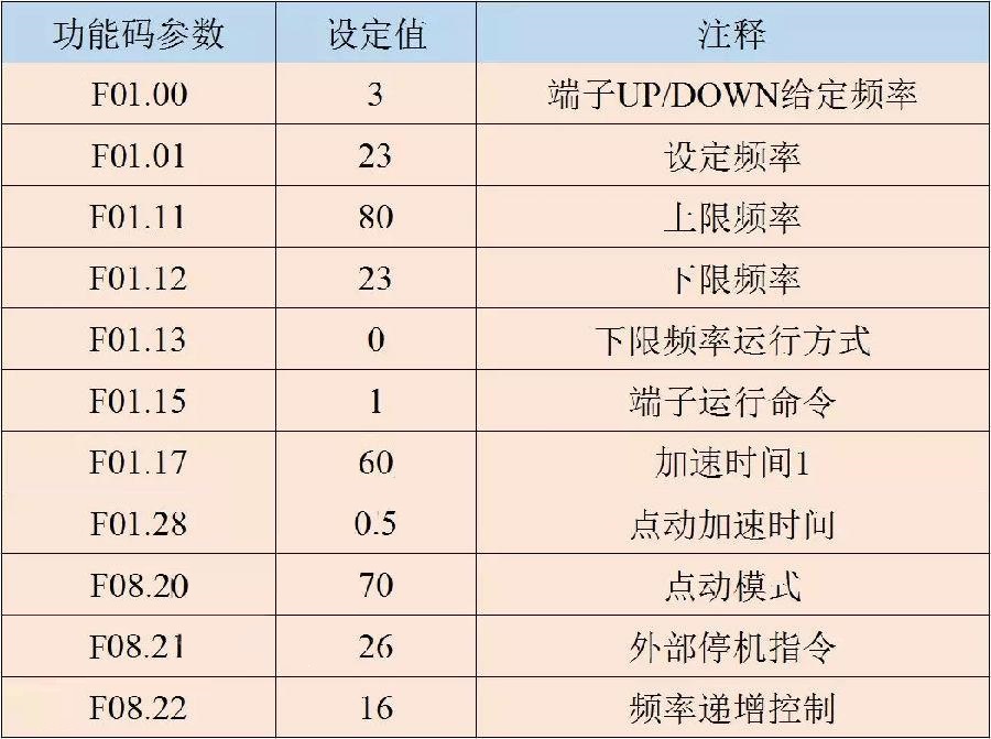 三科變頻器
